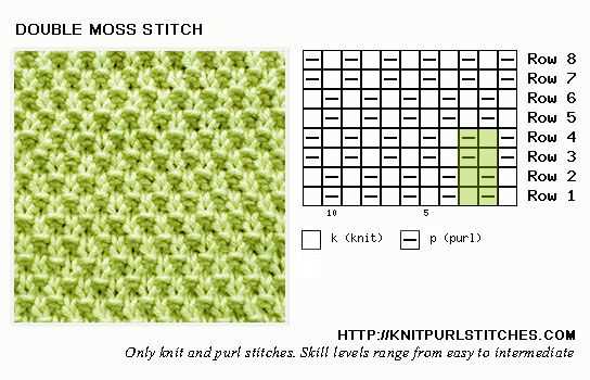 Moss stitch sweater knitting pattern