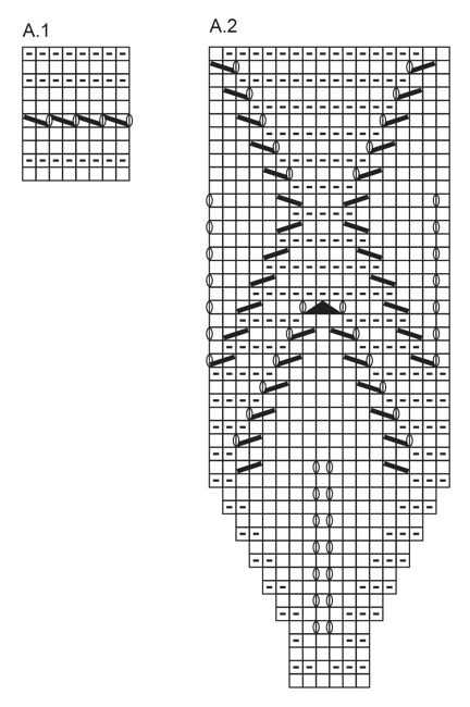 Ridge pattern knitting