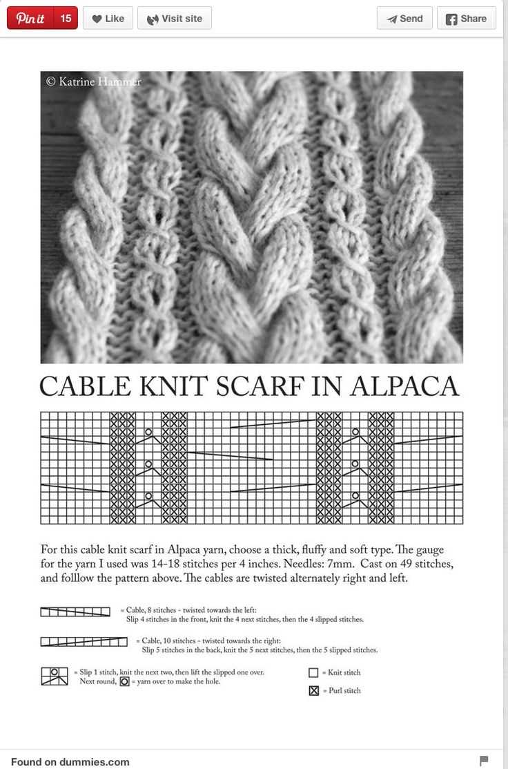 Cable knit patterns for beginners