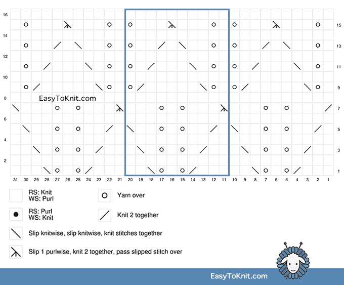 Eyelet lace knitting patterns