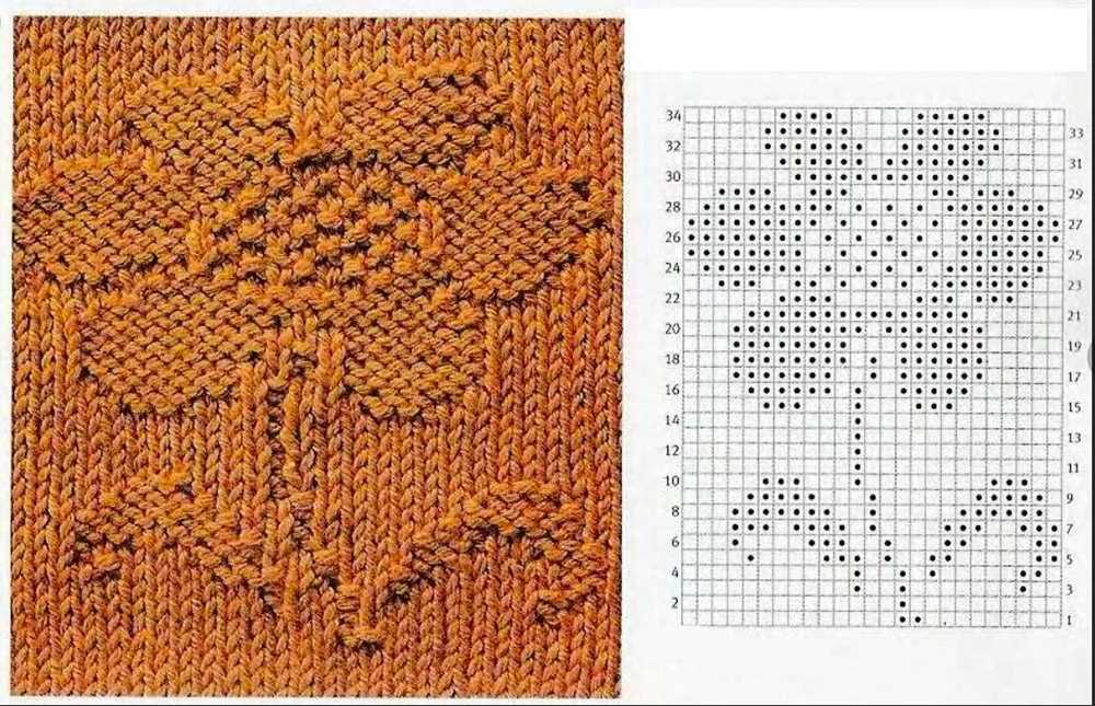 Knitting pattern template pdf
