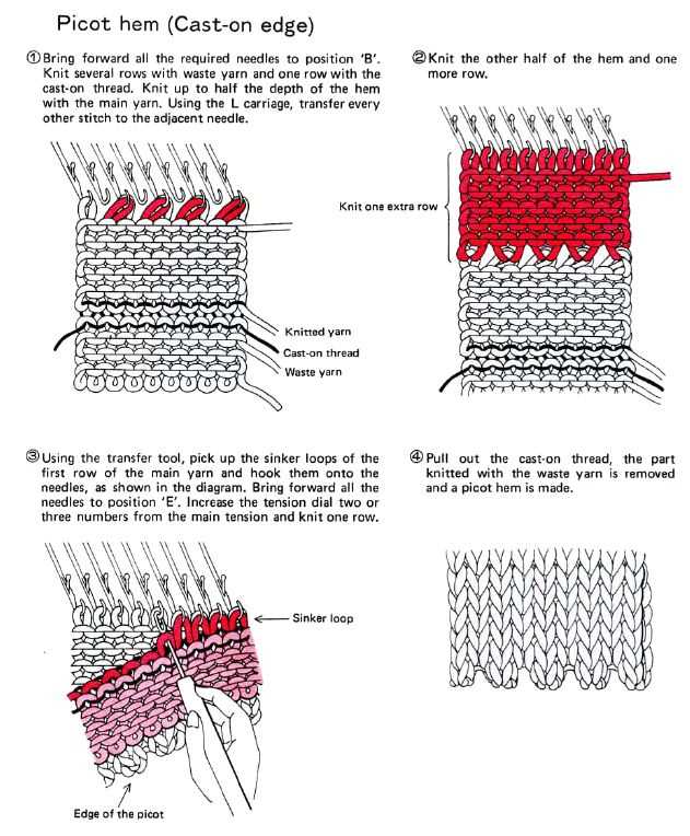 Loops and threads knitting machine patterns
