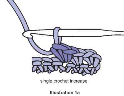 Convert crochet pattern to knit