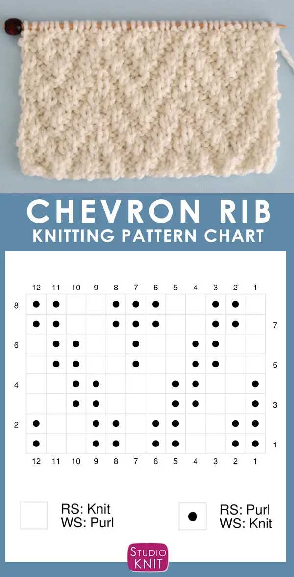 Knitting rib pattern