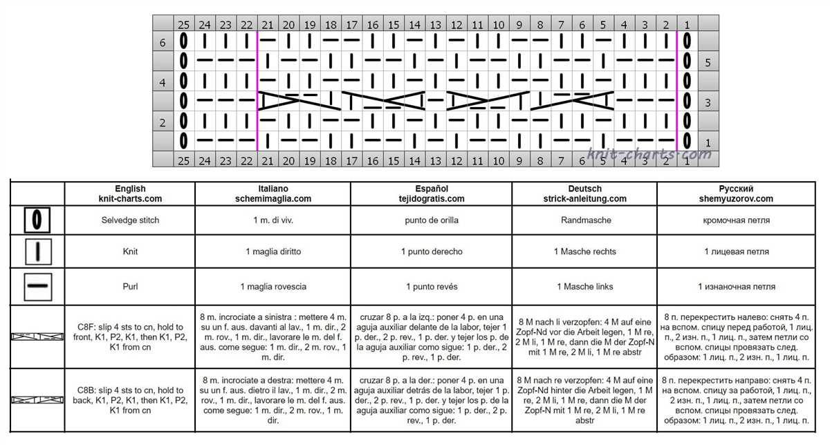 Free knitting cable stitch patterns