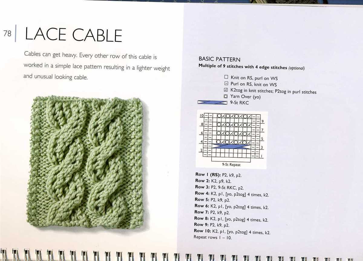 Knitting patterns basic