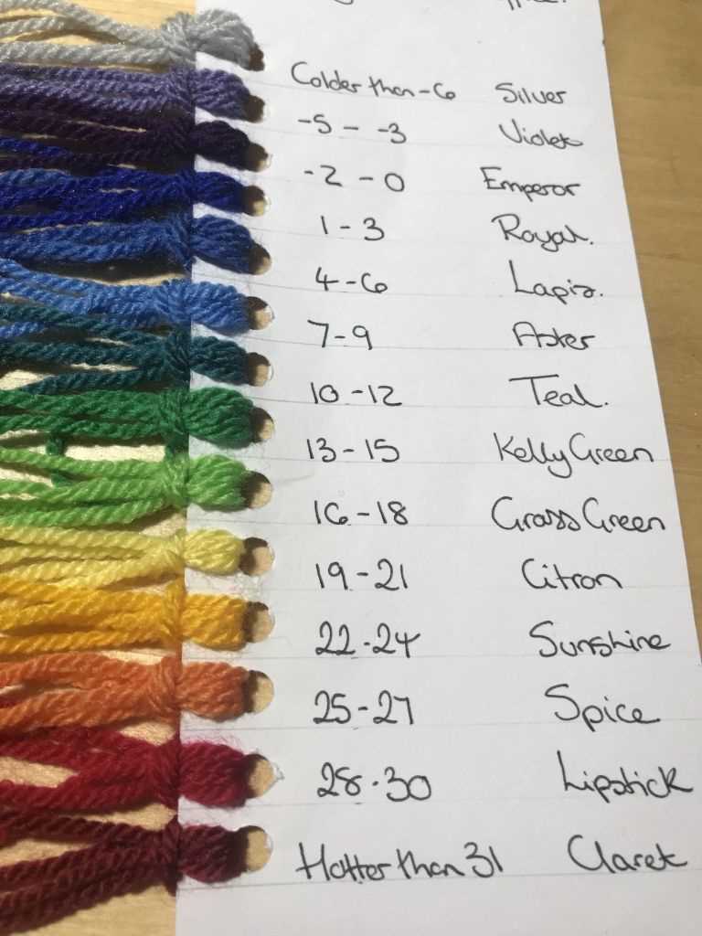 Temperature blanket pattern knit