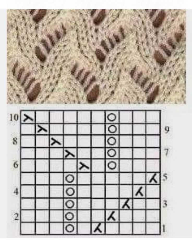Basic lace knitting pattern