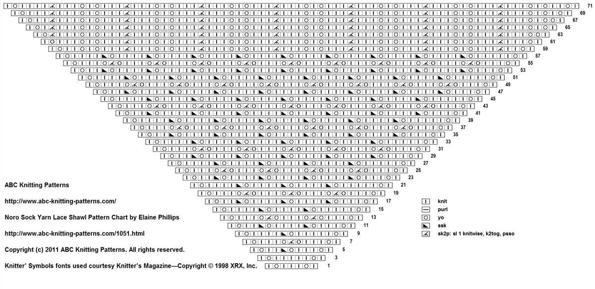 Knitting patterns.com