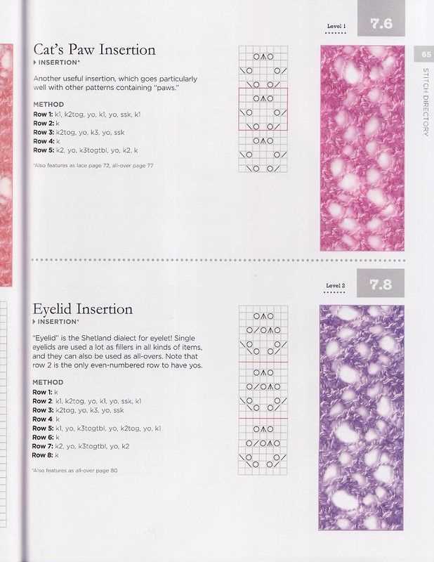 Shetland knitting patterns free