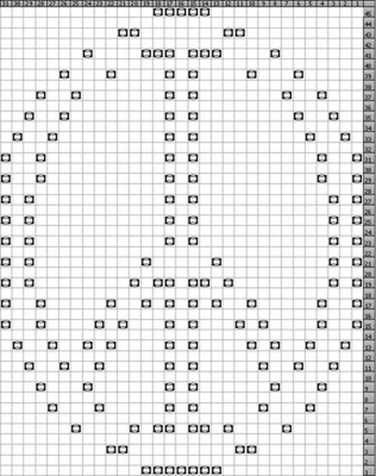 Reading knitting pattern charts