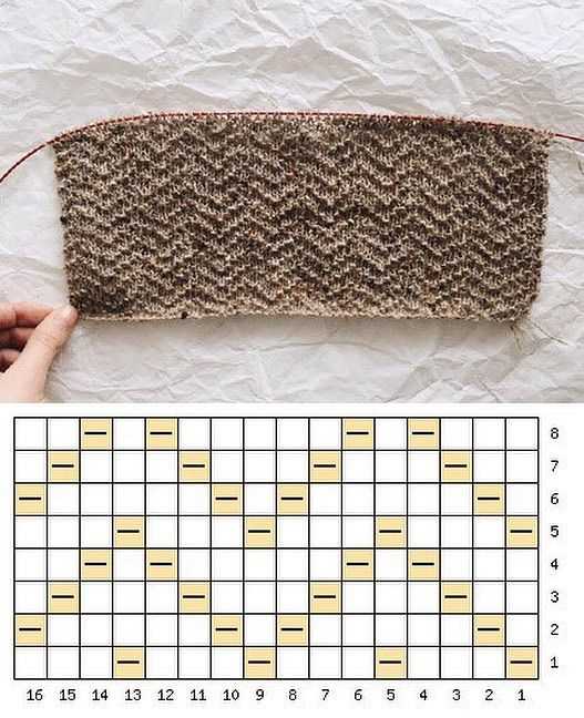 Eyelet knit stitch pattern