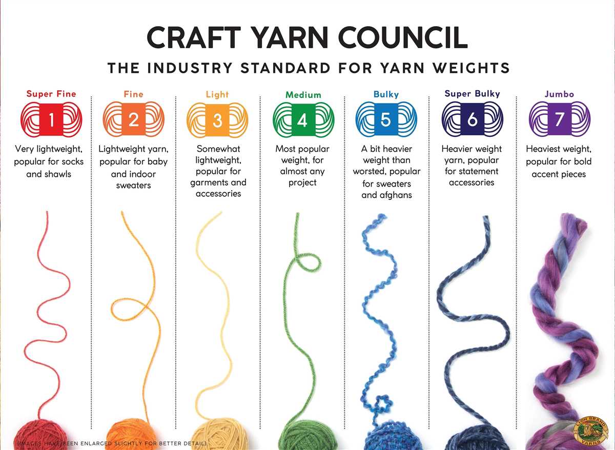 Knitting patterns for super bulky weight yarn