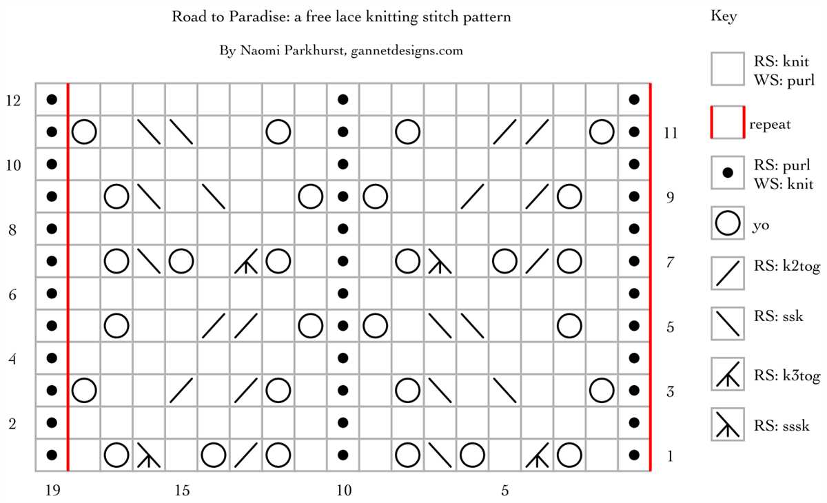 Knitting paradise patterns