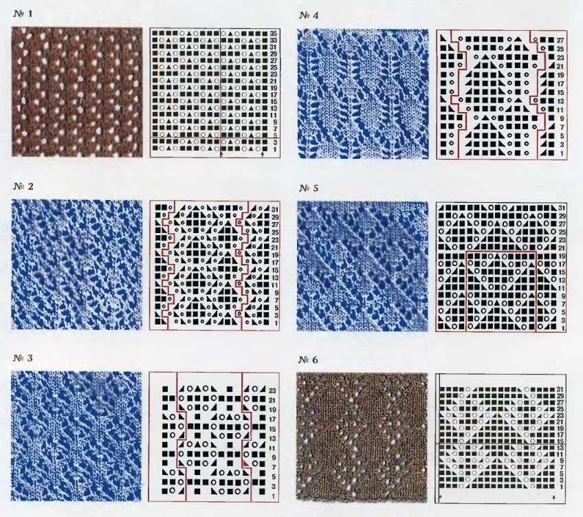 Discover the Artistry of Openwork Knitting Patterns Open work knitting patterns