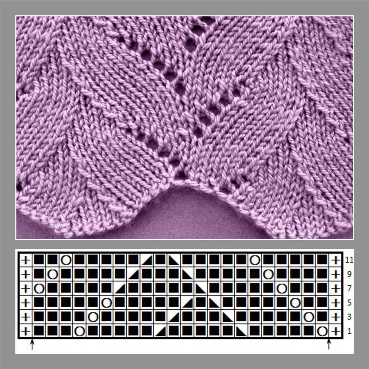 Knitting patterns list
