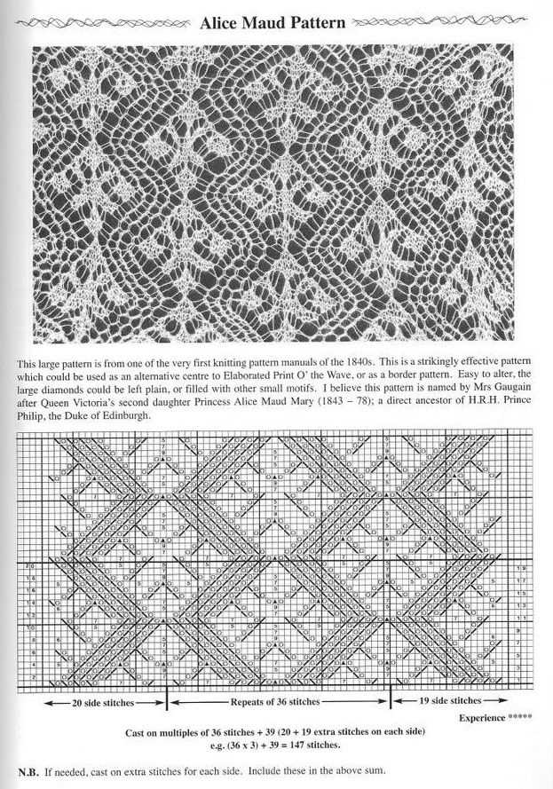 Print of the wave knitting pattern