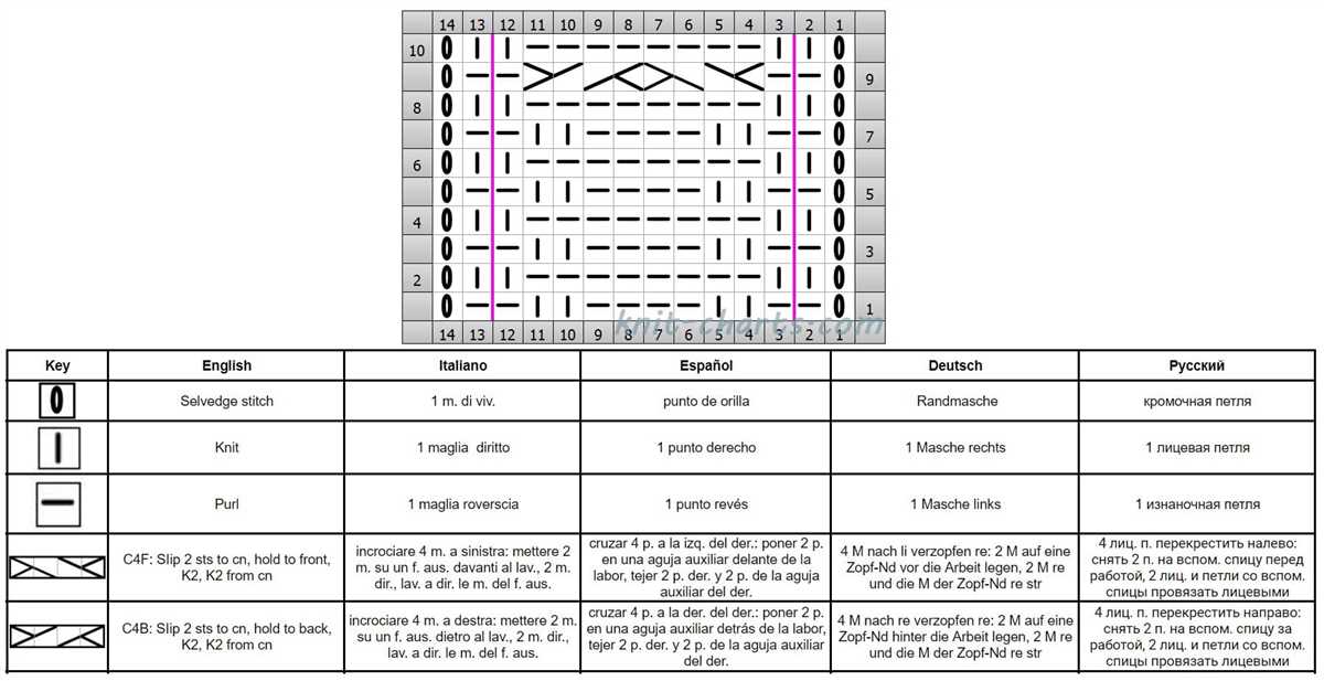 Free knitting cable stitch patterns