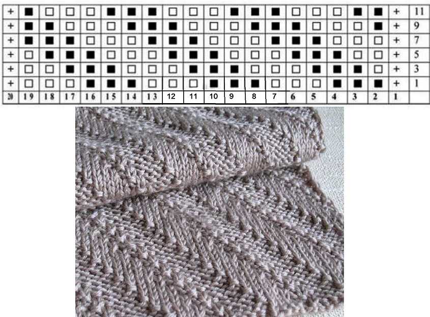 Snood pattern knitting