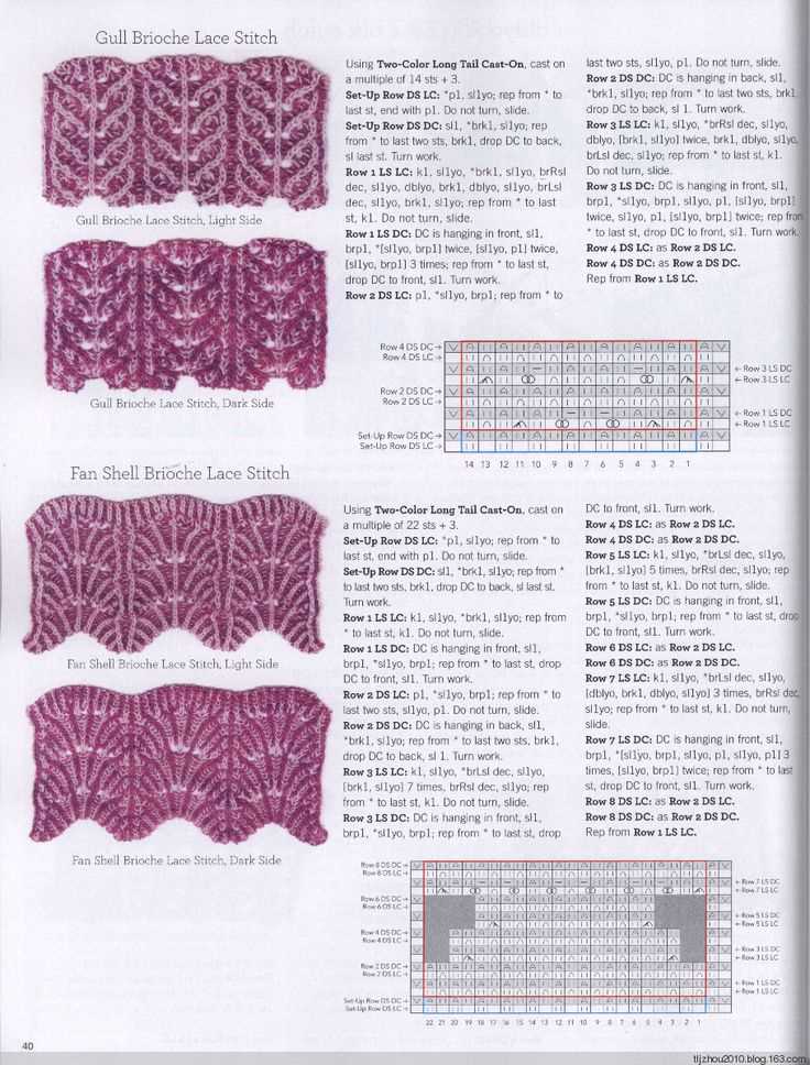 Read knitting pattern