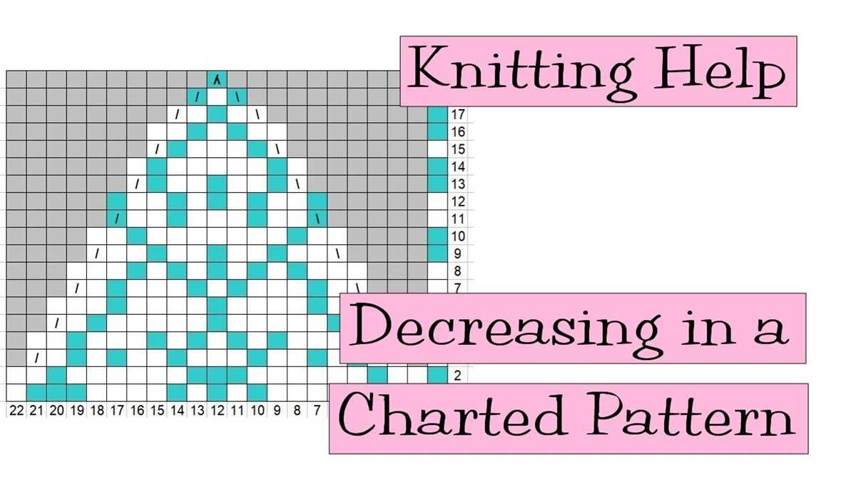 Reading knitting pattern charts
