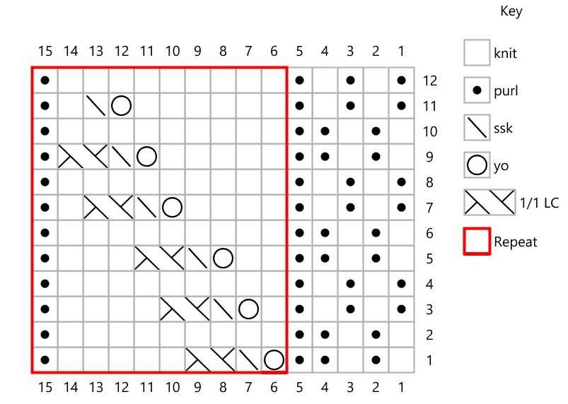 Reading knitting pattern charts