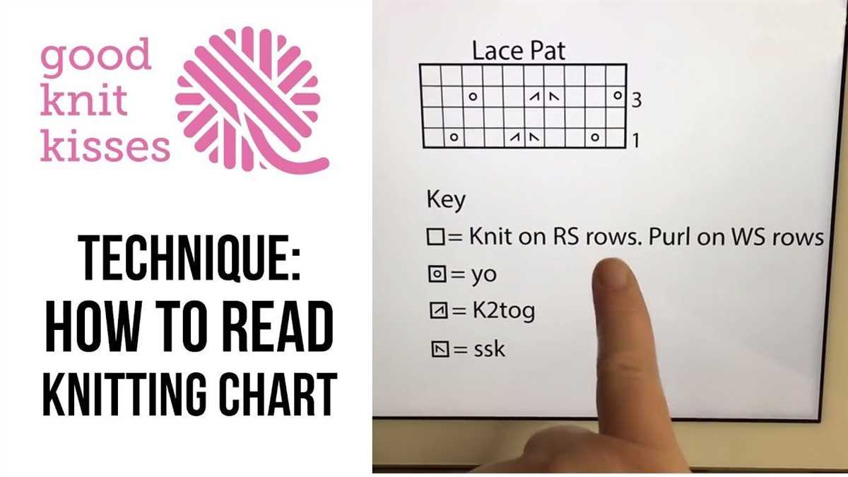 Reading knitting pattern charts