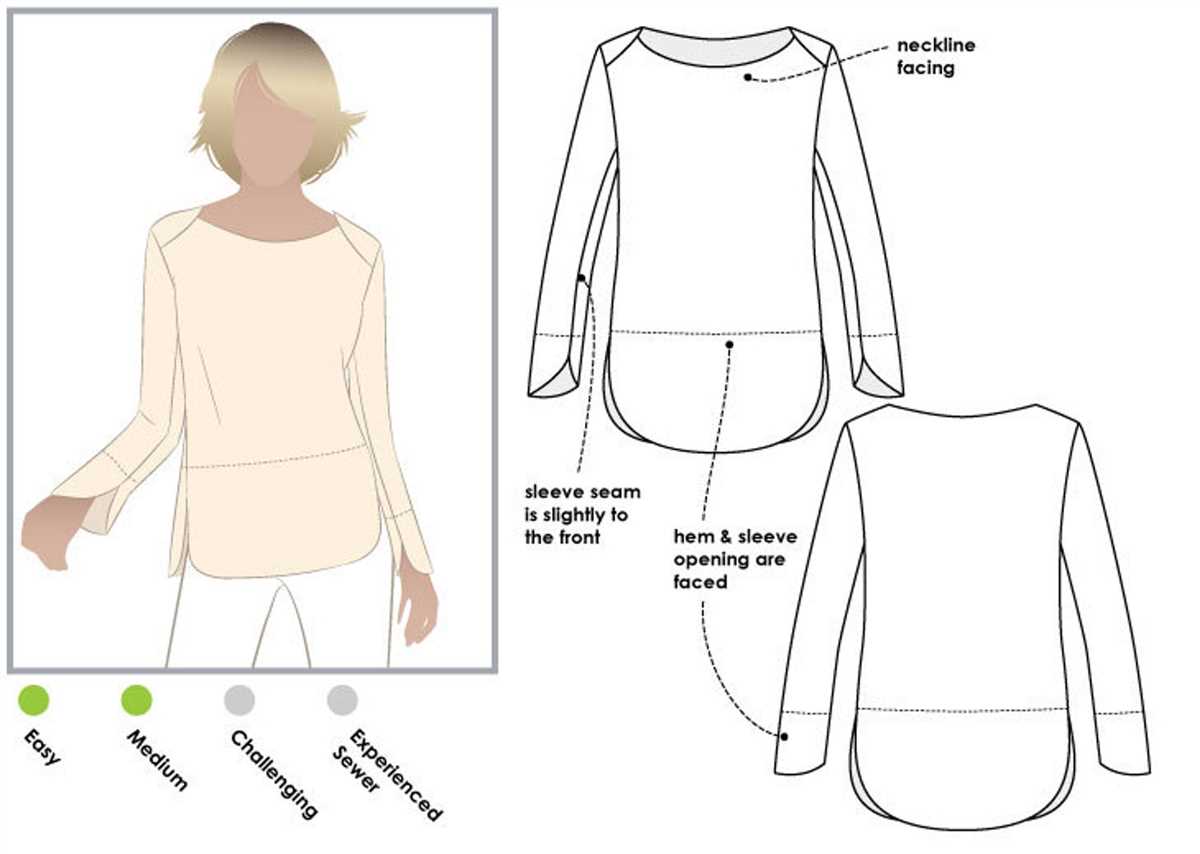 Rib knit sewing pattern