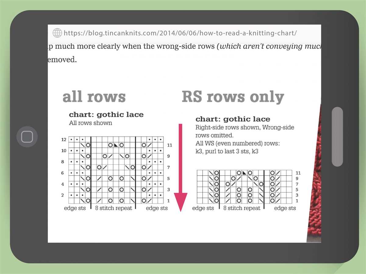 How to read a cable knit pattern