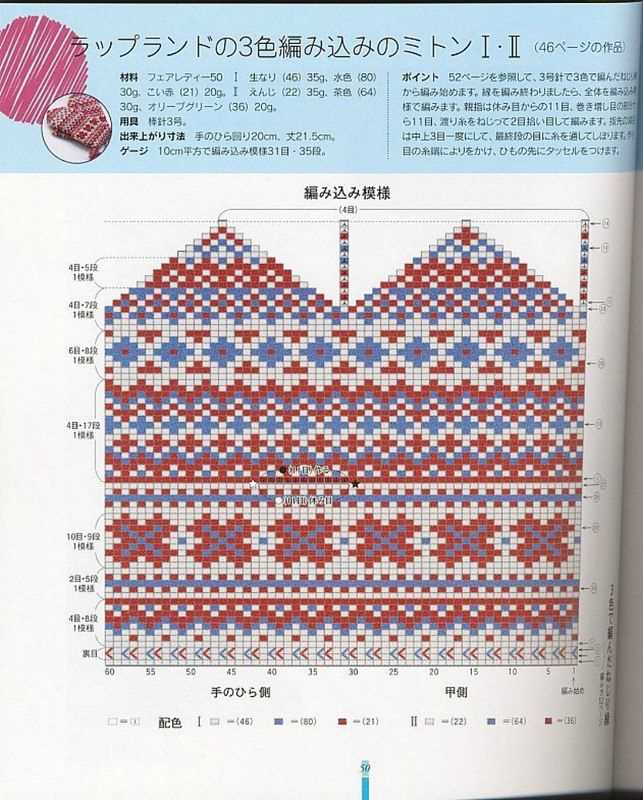 Knitted mitten pattern