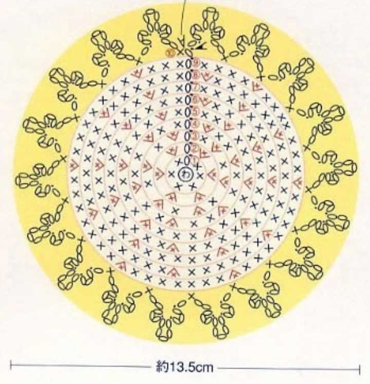 Round coaster knitting pattern free