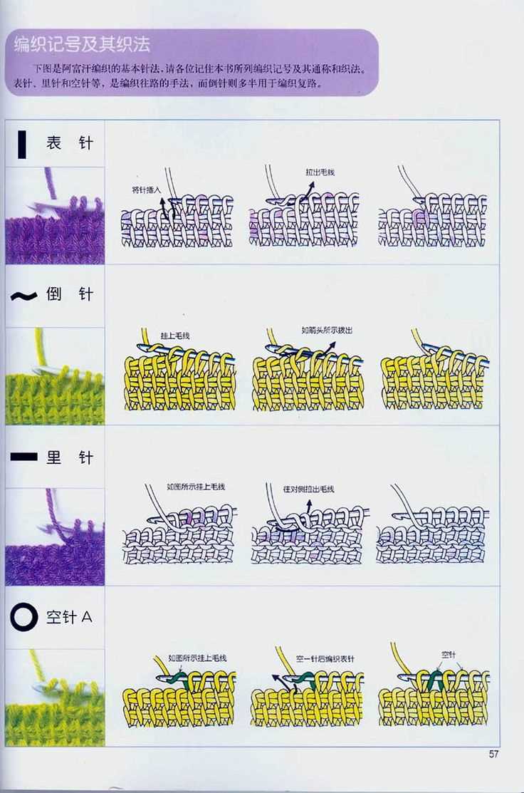 Can you use a knitting pattern for tunisian crochet