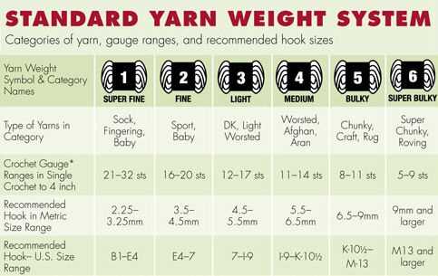 Knitting patterns worsted weight yarn