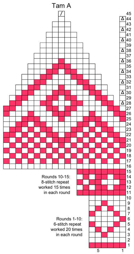 S2kp in knitting pattern