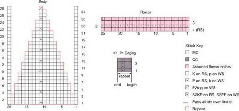 S2kp in knitting pattern