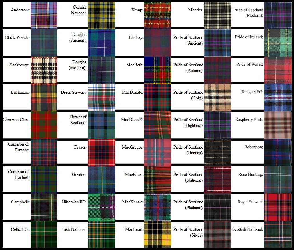 Scottish clan knitting patterns