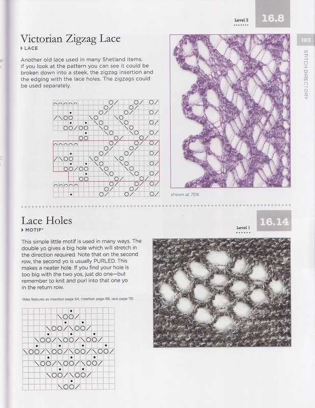 Shetland knitting patterns free