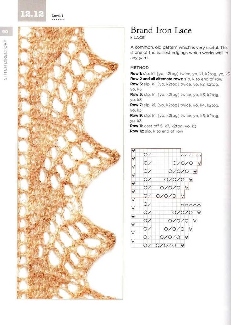 Discover Free Shetland Knitting Patterns for Your Next Project Shetland knitting patterns free