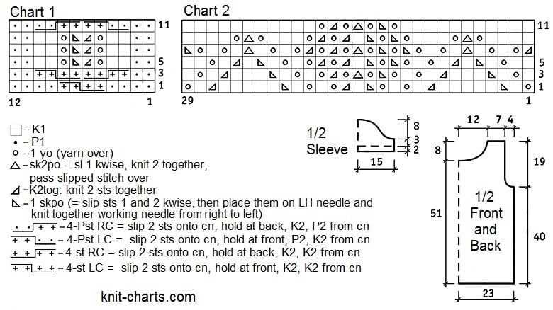 Short sleeve knitting pattern free