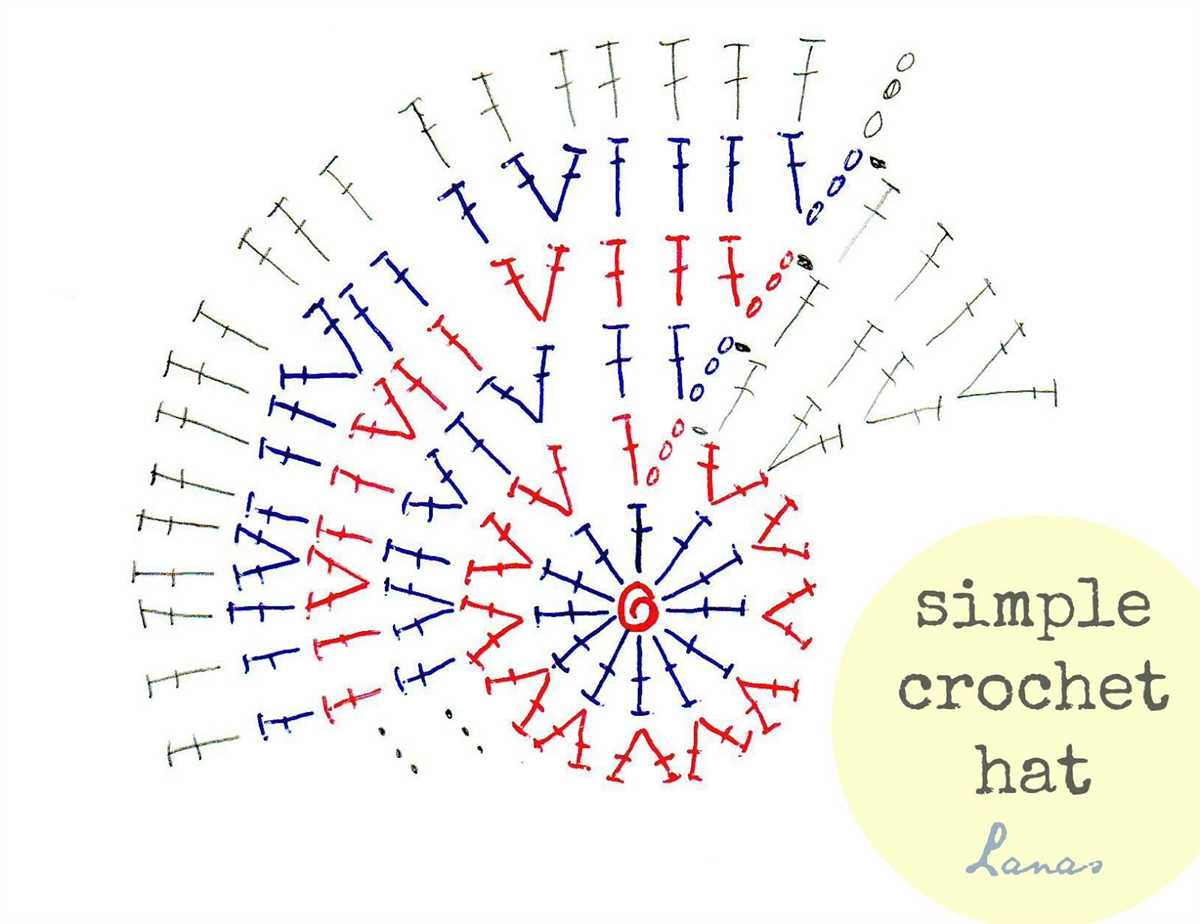 Simple hat knitting patterns for beginners