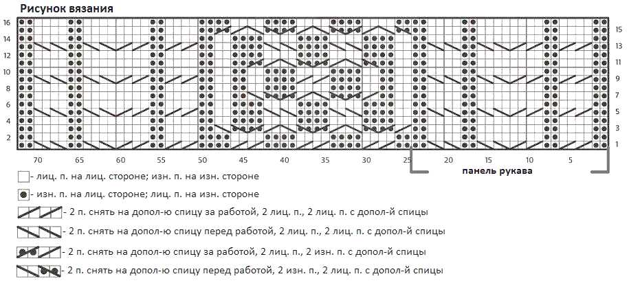 Size 8 knitting needle patterns