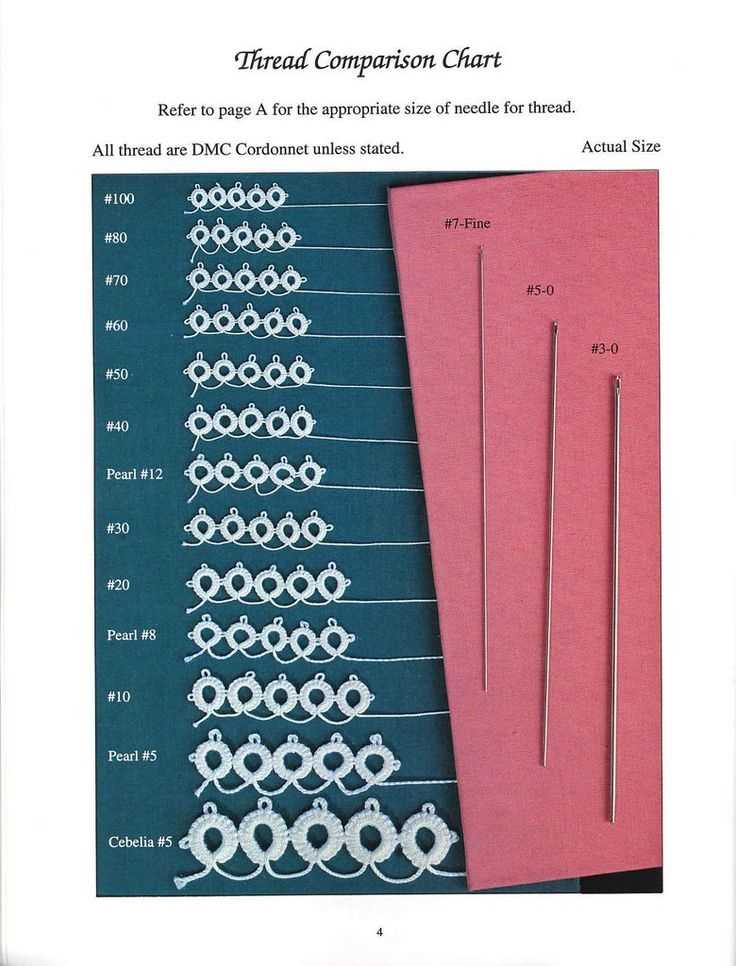 Size 17 knitting needle patterns