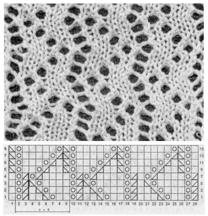 Basic lace knitting pattern