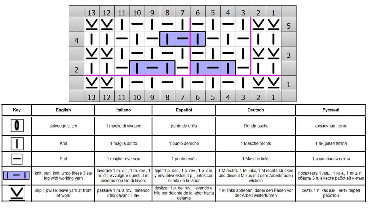 Knitting stitch with an offset pattern codycross