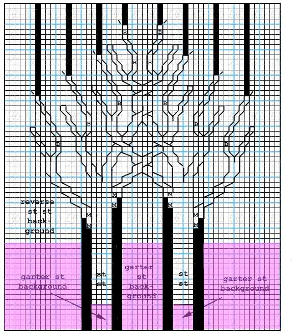 Tree of life sweater knitting pattern