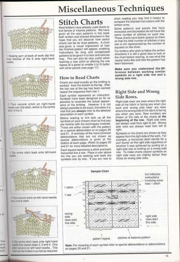 How to read french knitting patterns