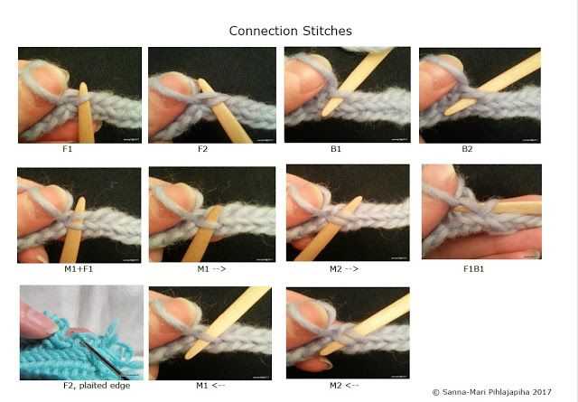 What does asterisk mean in knitting pattern
