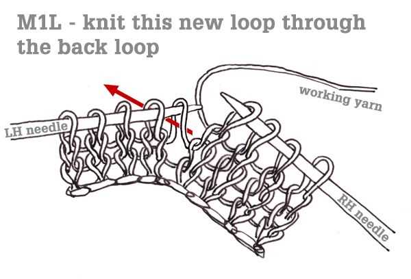 How to knit loops on a pattern