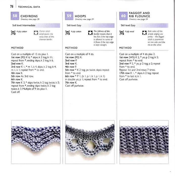 Knit trim patterns