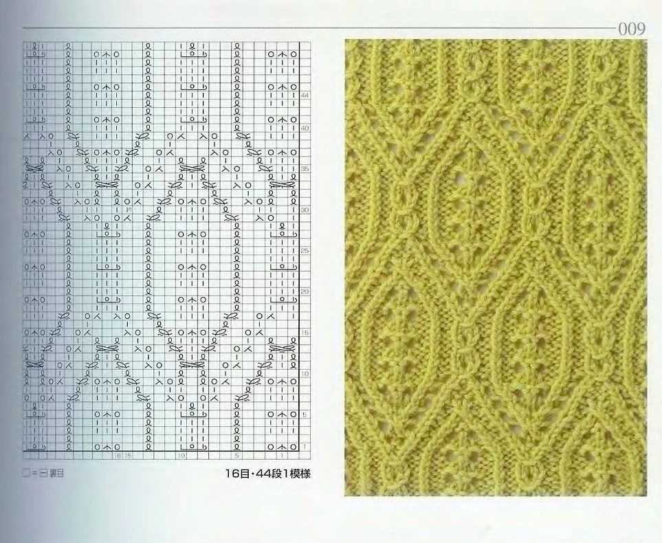 Knitting book patterns
